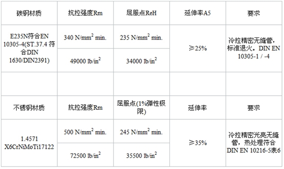 福乐尔产品