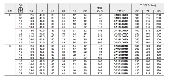 DA 直通过渡接头-3.jpg