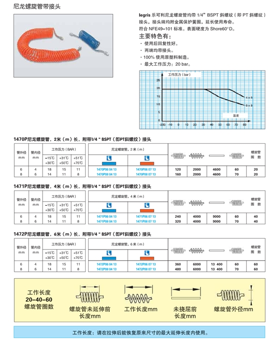 尼龙螺旋管带接头.png