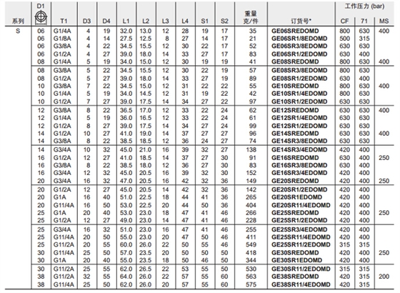 GE-R-ED 端直通接头-英制螺纹ED型密封-3.jpg