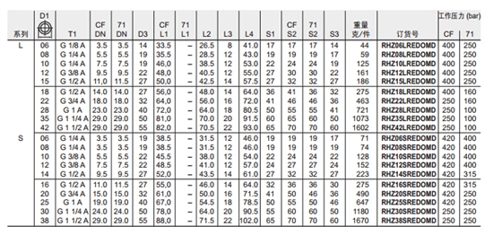 RHZ-R-ED 单向阀 英制螺纹-ED密封-3.jpg