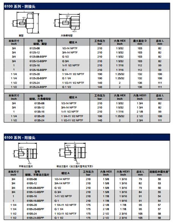 快速接头