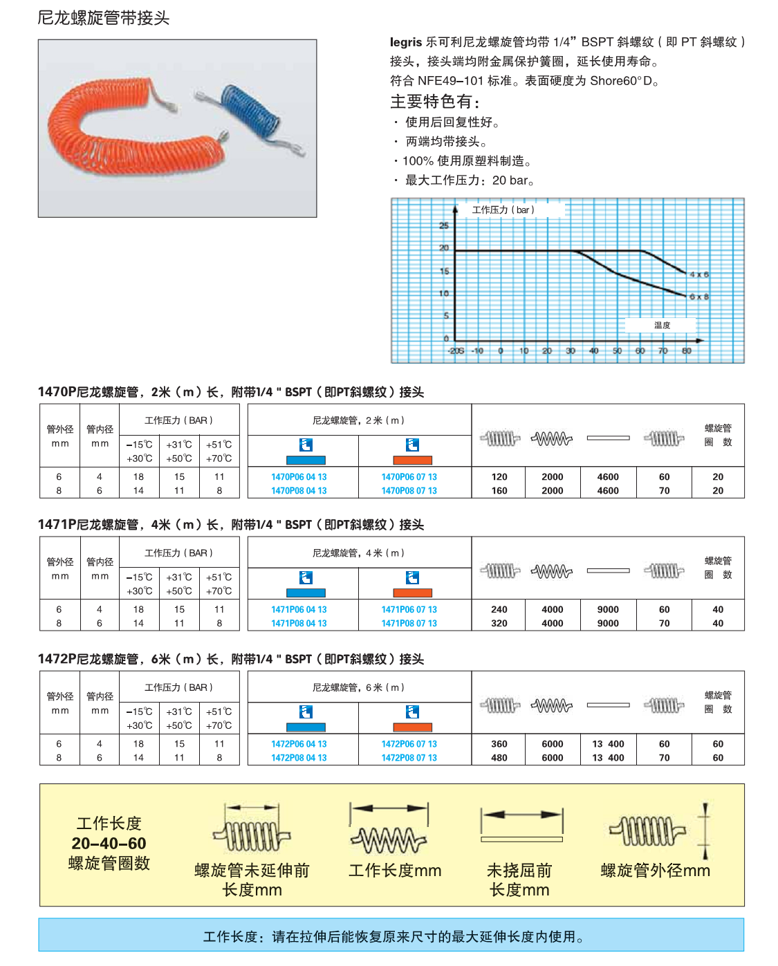 尼龙螺旋管带接头.png