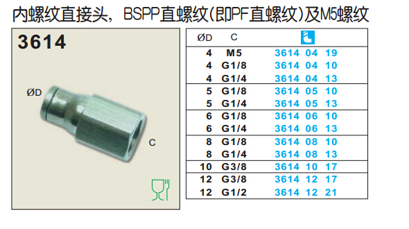 内螺纹直接头3614-1.jpg