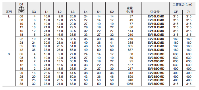 EV 45度组合接头-2.jpg