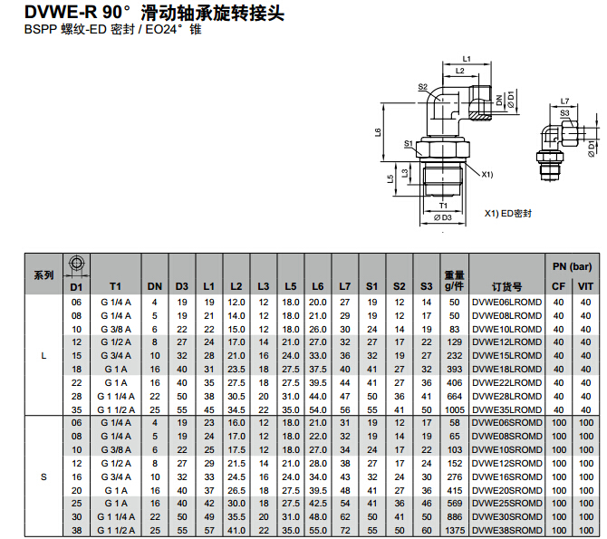 DVWE-R 90°滑动轴承旋转接头-1.jpg