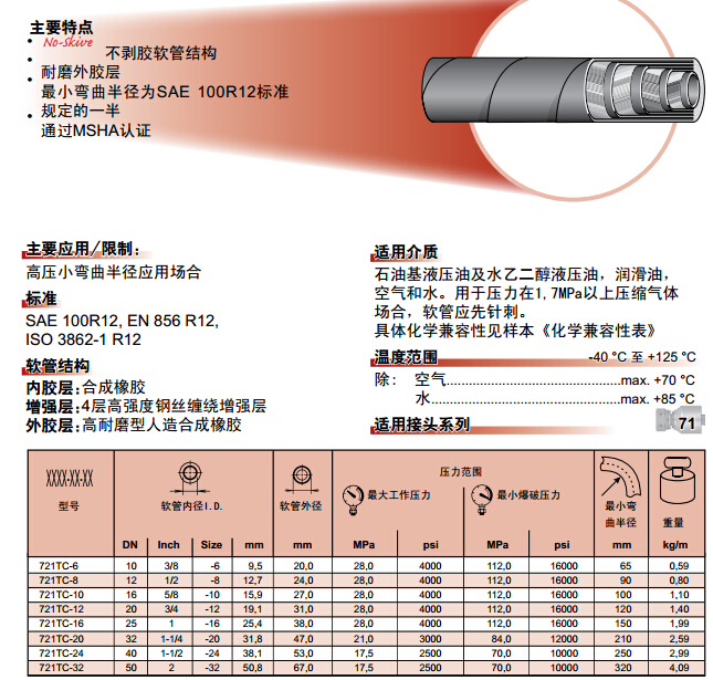 721TC不剥胶缠绕软管-2.jpg