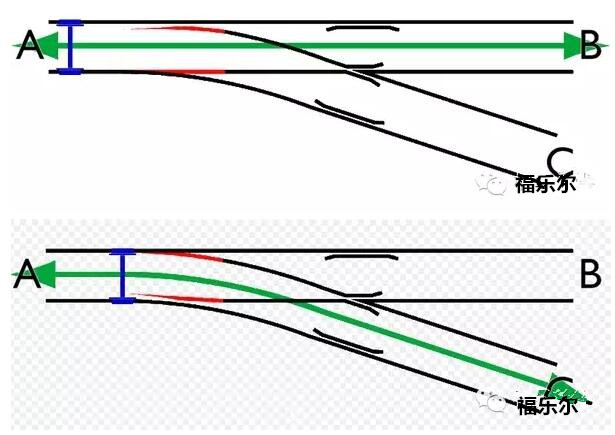 福乐尔分析:火车是怎样变轨的