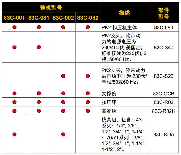 Parker派克 PK2便携式胶管扣压机 -标准部件.jpg