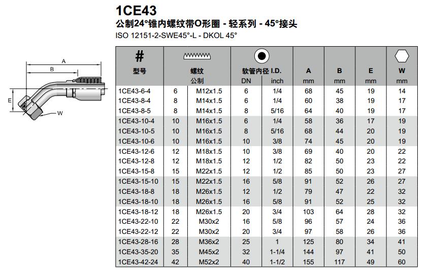 parker胶管派克胶管接头43系列1ce43公制24°锥内螺纹带o形圈 轻系列