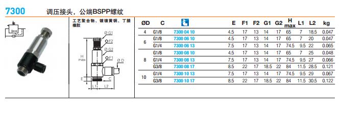 legris管接头